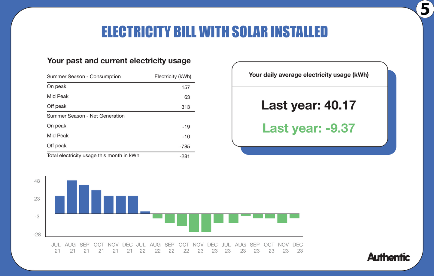 Solar Sales Slicks