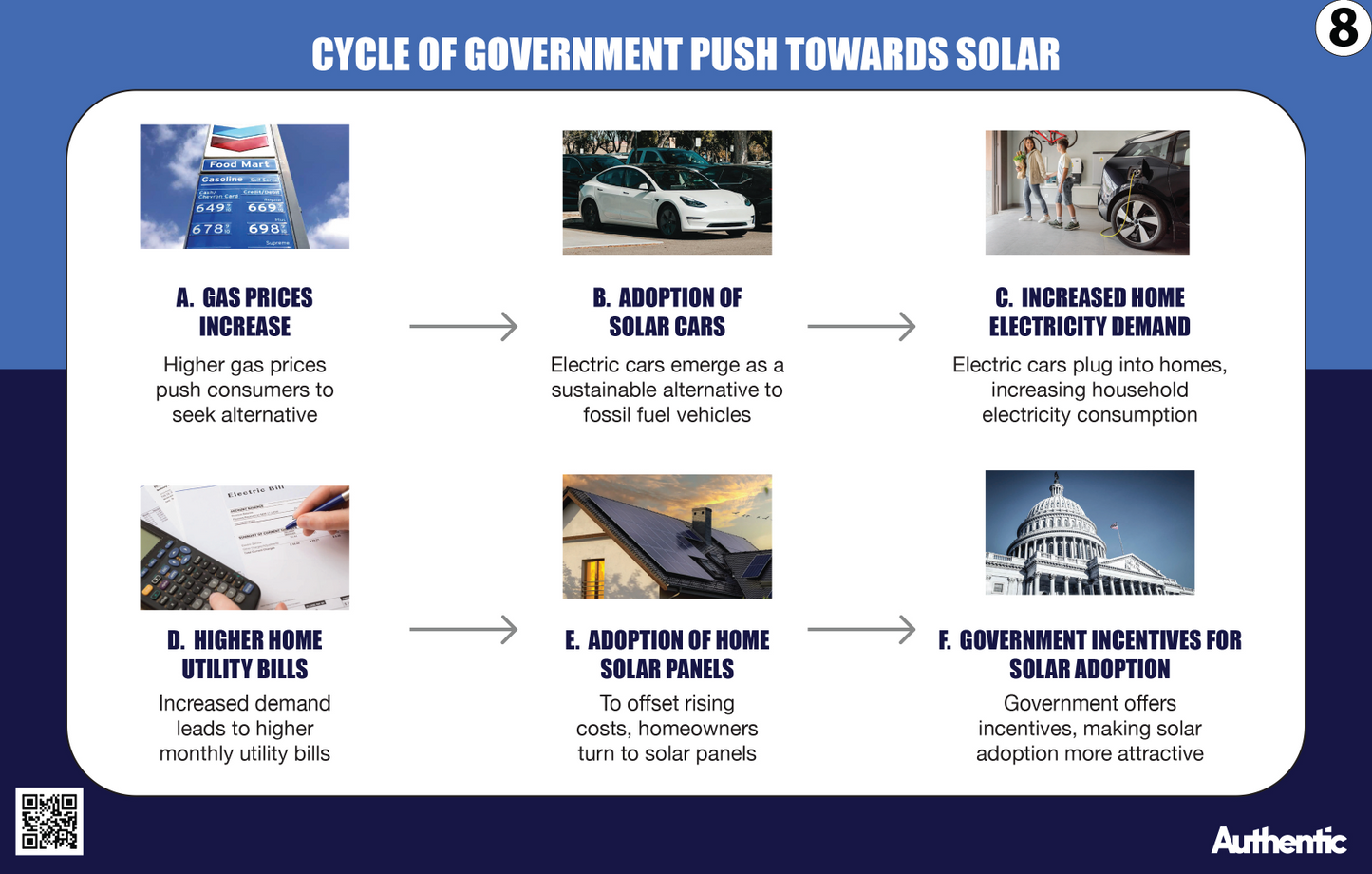 Solar Sales Slicks